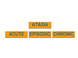 ACUTE EPISODIC CHRONIC
ATAXIA
 