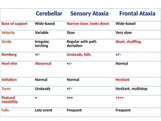 Clinical manifestations of patients with ATAXIA.pptx