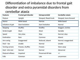 Clinical manifestations of patients with ATAXIA.pptx