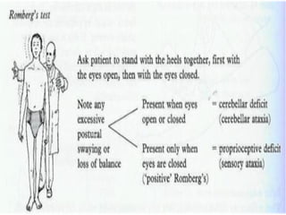 Clinical manifestations of patients with ATAXIA.pptx