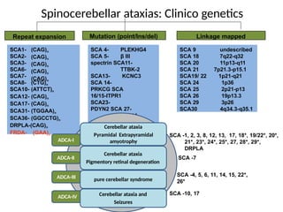 Clinical manifestations of patients with ATAXIA.pptx