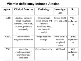 Clinical manifestations of patients with ATAXIA.pptx
