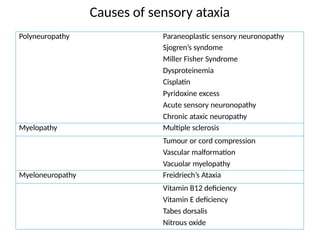Clinical manifestations of patients with ATAXIA.pptx