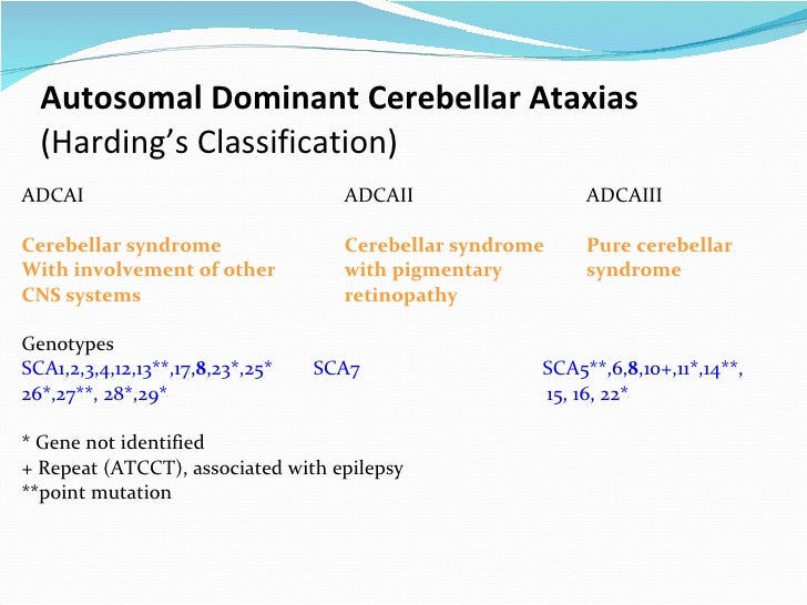 Clinical Features and Molecular of Hereditary Cerebellar Ata…