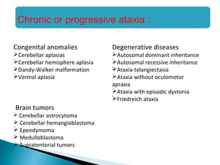 Chronic or progressive ataxia :
Degenerative diseases
Autosomal dominant inheritance
Autosomal recessive inheritance
Ataxia-telangiectasia
Ataxia without oculomotor
apraxia
Ataxia with episodic dystonia
Friedreich ataxia
Congenital anomalies
Cerebellar aplasias
Cerebellar hemisphere aplasia
Dandy-Walker malformation
Vermal aplasia
Brain tumors
 Cerebellar astrocytoma
 Cerebellar hemangioblastoma
 Ependymoma
 Medulloblastoma
 Supratentorial tumors
 