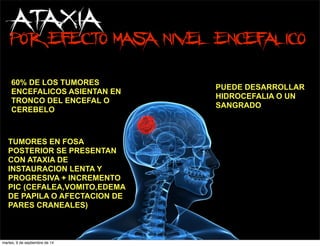 ATAXIA POR EFECTO MASA NIVEL ENCEFALICO 
60% DE LOS TUMORES 
ENCEFALICOS ASIENTAN EN 
TRONCO DEL ENCEFAL O 
CEREBELO 
TUMORES EN FOSA 
POSTERIOR SE PRESENTAN 
CON ATAXIA DE 
INSTAURACION LENTA Y 
PROGRESIVA + INCREMENTO 
PIC (CEFALEA,VOMITO,EDEMA 
DE PAPILA O AFECTACION DE 
PARES CRANEALES) 
PUEDE DESARROLLAR 
HIDROCEFALIA O UN 
SANGRADO 
martes, 9 de septiembre de 14 
 