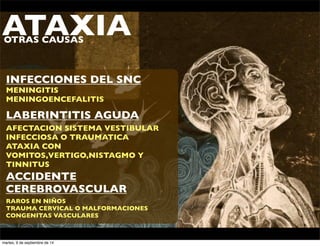 ATAXIA OTRAS CAUSAS 
INFECCIONES DEL SNC 
MENINGITIS 
MENINGOENCEFALITIS 
LABERINTITIS AGUDA 
AFECTACION SISTEMA VESTIBULAR 
INFECCIOSA O TRAUMATICA 
ATAXIA CON 
VOMITOS,VERTIGO,NISTAGMO Y 
TINNITUS 
ACCIDENTE 
CEREBROVASCULAR 
RAROS EN NIÑOS 
TRAUMA CERVICAL O MALFORMACIONES 
CONGENITAS VASCULARES 
martes, 9 de septiembre de 14 
 