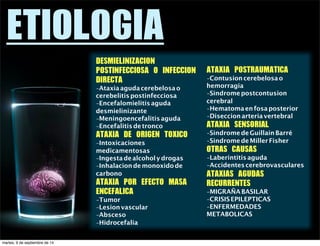 ETIOLOGIA 
DESMIELINIZACION 
POSTINFECCIOSA O INFECCION 
DIRECTA 
-Ataxia aguda cerebelosa o 
cerebelitis postinfecciosa 
-Encefalomielitis aguda 
desmielinizante 
-Meningoencefalitis aguda 
-Encefalitis de tronco 
ATAXIA DE ORIGEN TOXICO 
-Intoxicaciones 
medicamentosas 
-Ingesta de alcohol y drogas 
-Inhalacion de monoxido de 
carbono 
ATAXIA POR EFECTO MASA 
ENCEFALICA 
-Tumor 
-Lesion vascular 
-Absceso 
-Hidrocefalia 
ATAXIA POSTRAUMATICA 
-Contusion cerebelosa o 
hemorragia 
-Sindrome postcontusion 
cerebral 
-Hematoma en fosa posterior 
-Diseccion arteria vertebral 
ATAXIA SENSORIAL 
-Sindrome de Guillain Barré 
-Sindrome de Miller Fisher 
OTRAS CAUSAS 
-Laberintitis aguda 
-Accidentes cerebrovasculares 
ATAXIAS AGUDAS 
RECURRENTES 
-MIGRAÑA BASILAR 
-CRISIS EPILEPTICAS 
-ENFERMEDADES 
METABOLICAS 
martes, 9 de septiembre de 14 
 