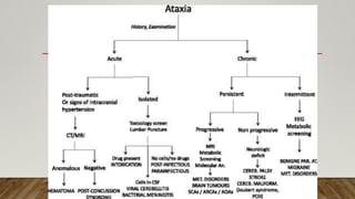 Ataxia presentation | PPTX