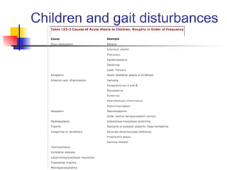 Children and gait disturbances
 