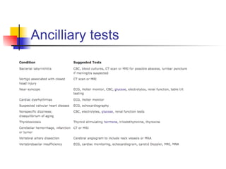 Ancilliary tests
 