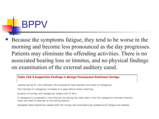 BPPV
   Because the symptoms fatigue, they tend to be worse in the
    morning and become less pronounced as the day progresses.
    Patients may eliminate the offending activities. There is no
    associated hearing loss or tinnitus, and no physical findings
    on examination of the external auditory canal.
 