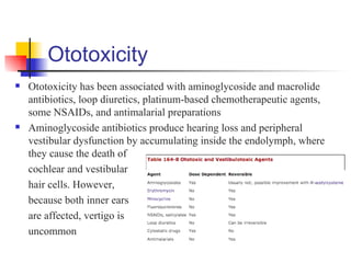 Ototoxicity
   Ototoxicity has been associated with aminoglycoside and macrolide
    antibiotics, loop diuretics, platinum-based chemotherapeutic agents,
    some NSAIDs, and antimalarial preparations
   Aminoglycoside antibiotics produce hearing loss and peripheral
    vestibular dysfunction by accumulating inside the endolymph, where
    they cause the death of
    cochlear and vestibular
    hair cells. However,
    because both inner ears
    are affected, vertigo is
    uncommon
 