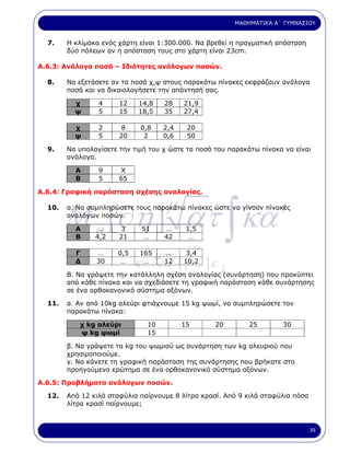 ΜΑΘΗΜΑΤΙΚΑ Α΄ ΓΥΜΝΑΣΙΟΥ


  7.    Η κλίµακα ενός χάρτη είναι 1:300.000. Να βρεθεί η πραγµατική απόσταση
        δύο πόλεων αν η απόσταση τους στο χάρτη είναι 23cm.

Α.6.3: Ανάλογα ποσά – Ιδιότητες ανάλογων ποσών.

  8.    Να εξετάσετε αν τα ποσά χ,ψ στους παρακάτω πίνακες εκφράζουν ανάλογα
        ποσά και να δικαιολογήσετε την απάντησή σας.

          χ      4     12   14,8    28    21,9
          ψ      5     15   18,5    35    27,4

          χ      2      8    0,8    2,4    20
          ψ      5     20     2     0,6    50

  9.    Να υπολογίσετε την τιµή του χ ώστε τα ποσά του παρακάτω πίνακα να είναι
        ανάλογα.

          Α      9     Χ
          Β      5     65

Α.6.4: Γραφική παράσταση σχέσης αναλογίας.




        M a [∂η ] ατ ∫ κα ′
  10.                                µ
        α. Να συµπληρώσετε τους παρακάτω πίνακες ώστε να γίνουν πίνακες
        αναλόγων ποσών.

          Α      …      3    51     …      1,5
          Β     4,2    21    …      42      …

          Γ     …     0,5    165 …     γ
                               µ 12 10,2
                                     3,4
          ∆     30     …
                            κ . α΄ [ γ ] ε
                              …
                                                    λ
        Β. Να γράψετε την κατάλληλη σχέση αναλογίας (συνάρτηση) που προκύπτει
        από κάθε πίνακα και να σχεδιάσετε τη γραφική παράσταση κάθε συνάρτησης
        σε ένα ορθοκανονικό σύστηµα αξόνων.

  11.   α. Αν από 10kg αλεύρι φτιάχνουµε 15 kg ψωµί, να συµπληρώσετε τον
        παρακάτω πίνακα:

           χ kg αλεύρι         10         15       20        25       30
           ψ kg ψωµί           15

        β. Να γράψετε τα kg του ψωµιού ως συνάρτηση των kg αλευριού που
        χρησιµοποιούµε.
        γ. Να κάνετε τη γραφική παράσταση της συνάρτησης που βρήκατε στο
        προηγούµενο ερώτηµα σε ένα ορθοκανονικό σύστηµα αξόνων.

Α.6.5: Προβλήµατα ανάλογων ποσών.

  12.   Από 12 κιλά σταφύλια παίρνουµε 8 λίτρα κρασί. Από 9 κιλά σταφύλια πόσα
        λίτρα κρασί παίρνουµε;



                                                                                 39
 