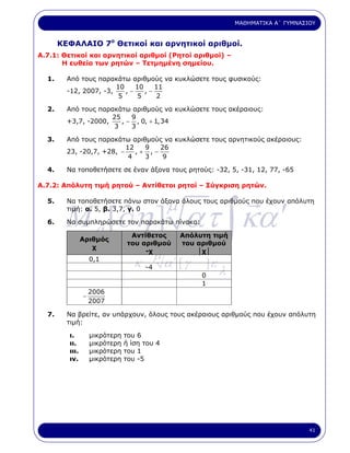 ΜΑΘΗΜΑΤΙΚΑ Α΄ ΓΥΜΝΑΣΙΟΥ


       ΚΕΦΑΛΑΙΟ 7ο Θετικοί και αρνητικοί αριθµοί.
Α.7.1: Θετικοί και αρνητικοί αριθµοί (Ρητοί αριθµοί) –
       Η ευθεία των ρητών – Τετµηµένη σηµείου.

  1.     Από τους παρακάτω αριθµούς να κυκλώσετε τους φυσικούς:
                        10    10    11
         -12, 2007, -3,    ,−    ,−
                         5     5    2

  2.     Από τους παρακάτω αριθµούς να κυκλώσετε τους ακέραιους:
                      25    9
         +3,7, -2000,    , − , 0, + 1,34
                       3    3

  3.     Από τους παρακάτω αριθµούς να κυκλώσετε τους αρνητικούς ακέραιους:
                           12   9   26
         23, -20,7, +28, −    ,+ ,−
                            4   3    9

  4.     Να τοποθετήσετε σε έναν άξονα τους ρητούς: -32, 5, -31, 12, 77, -65

Α.7.2: Απόλυτη τιµή ρητού – Αντίθετοι ρητοί – Σύγκριση ρητών.




        M a [∂η ] ατ ∫ κα ′
  5.
                                              µ
         Να τοποθετήσετε πάνω στον άξονα όλους τους αριθµούς που έχουν απόλυτη
         τιµή: α. 5, β. 3,7, γ. 0

  6.     Να συµπληρώσετε τον παρακάτω πίνακα:

                                  Αντίθετος       Απόλυτη τιµή
                Αριθµός
                                                     γ
                                 του αριθµού      του αριθµού
                   χ
                                      -χ
                                         µ            │χ│
                    0,1
                                   κ .-4 α΄ [ γ          ]ε
                                                         0    λ
                                                         1
                    2006
                −
                    2007

  7.     Να βρείτε, αν υπάρχουν, όλους τους ακέραιους αριθµούς που έχουν απόλυτη
         τιµή:

         ι.         µικρότερη   του 6
         ιι.        µικρότερη   ή ίση του 4
         ιιι.       µικρότερη   του 1
         ιν.        µικρότερη   του -5




                                                                                       41
 