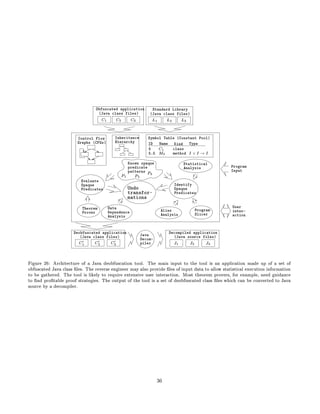 A taxonomy of obfuscating transformations | PDF