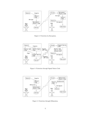 A taxonomy of obfuscating transformations | PDF
