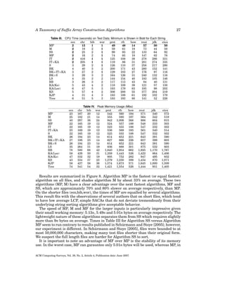 A taxonomy of suffix array construction algorithms | PDF