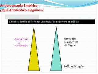 Antibioterapia Empírica:
¿Qué Antibiótico elegimos?
La Cobertura Etiológica
La necesidad de determinar un umbral de cobertura etiológica
GRAVEDAD
&
Vulnerabilidad
80%...90%...95%
Necesidad
de cobertura
etiológica
 