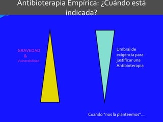 GRAVEDAD
&
Vulnerabilidad
Umbral de
exigencia para
justificar una
Antibioterapia
Antibioterapia Empírica: ¿Cuándo está
indicada?
Cuando “nos la planteemos”…
 