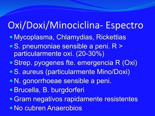 Oxi/Doxi/Minociclina- Espectro
 Mycoplasma, Chlamydias, Rickettias
 S. pneumoniae sensible a peni. R >
particularmente oxi. (20-30%)
 Strep. pyogenes fte. emergencia R (Oxi)
 S. aureus (particularmente Mino/Doxi)
 N. gonorrhoeae sensible a peni.
 Brucella, B. burgdorferi
 Gram negativos rapidamente resistentes
 No cubren Anaerobios
 