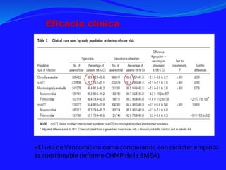 Eficacia clínica
• El uso deVancomicina como comparador, con carácter empírico
es cuestionable (informe CHMP de la EMEA)
 
