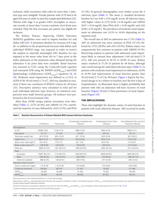 Optimizing Renal Dosing of Antibiotics in Acute Kidney Injury ...