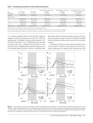 Optimizing Renal Dosing of Antibiotics in Acute Kidney Injury ...