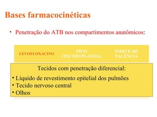 Bases farmacocinéticas
• Penetração do ATB nos compartimentos anatômicos:
- barreiras físicas (BHE, camada lipídica)
- propriedades químicas da molécula
(polaridade, partição O/A)
- presença de transportadores de membrana
(glicoproteína P)
LEVOFLOXACINO
PICO
(TECIDO/PLASMA)
ÍNDICE DE
FALÊNCIA
PELE 1,4 16%
LÍQUIDO REV.
EPITELIAL PULMÃO
2,8 3 %
TRATO URINÁRIO 67 0%
Tecidos com penetração diferencial:
• Líquido de revestimento epitelial dos pulmões
• Tecido nervoso central
• Olhos
 