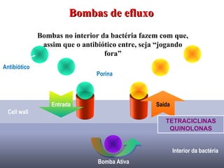 Bombas de efluxoBombas de efluxo
Interior da bactéria
Cell wall
Porina
Antibiótico
Entrada Saída
Bomba Ativa
Bombas no interior da bactéria fazem com que,
assim que o antibiótico entre, seja “jogando
fora”
TETRACICLINAS
QUINOLONAS
 