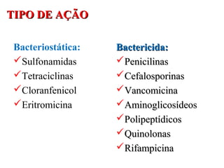TIPO DE AÇÃOTIPO DE AÇÃO
Bacteriostática:
Sulfonamidas
Tetraciclinas
Cloranfenicol
Eritromicina
Bactericida:Bactericida:
PenicilinasPenicilinas
CefalosporinasCefalosporinas
VancomicinaVancomicina
AminoglicosídeosAminoglicosídeos
PolipeptídicosPolipeptídicos
QuinolonasQuinolonas
RifampicinaRifampicina
 