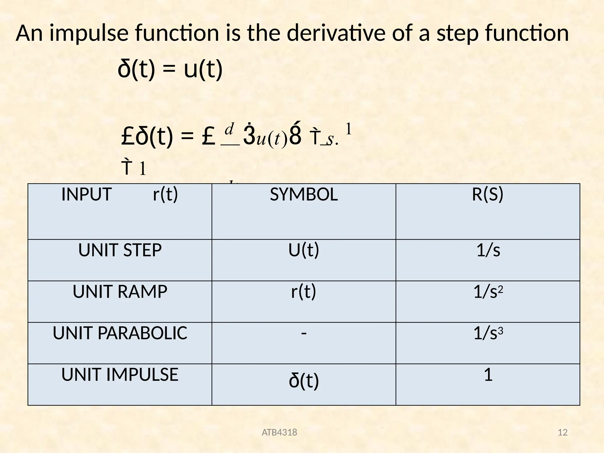 An impulse function is the derivative of a step function
δ(t) = u(t)
£δ(t) = £ d
u(t)  s.
1
 1
dt
s
ATB4318 12
INPUT r(t) SYMBOL R(S)
UNIT STEP U(t) 1/s
UNIT RAMP r(t) 1/s2
UNIT PARABOLIC - 1/s3
UNIT IMPULSE δ(t) 1
 