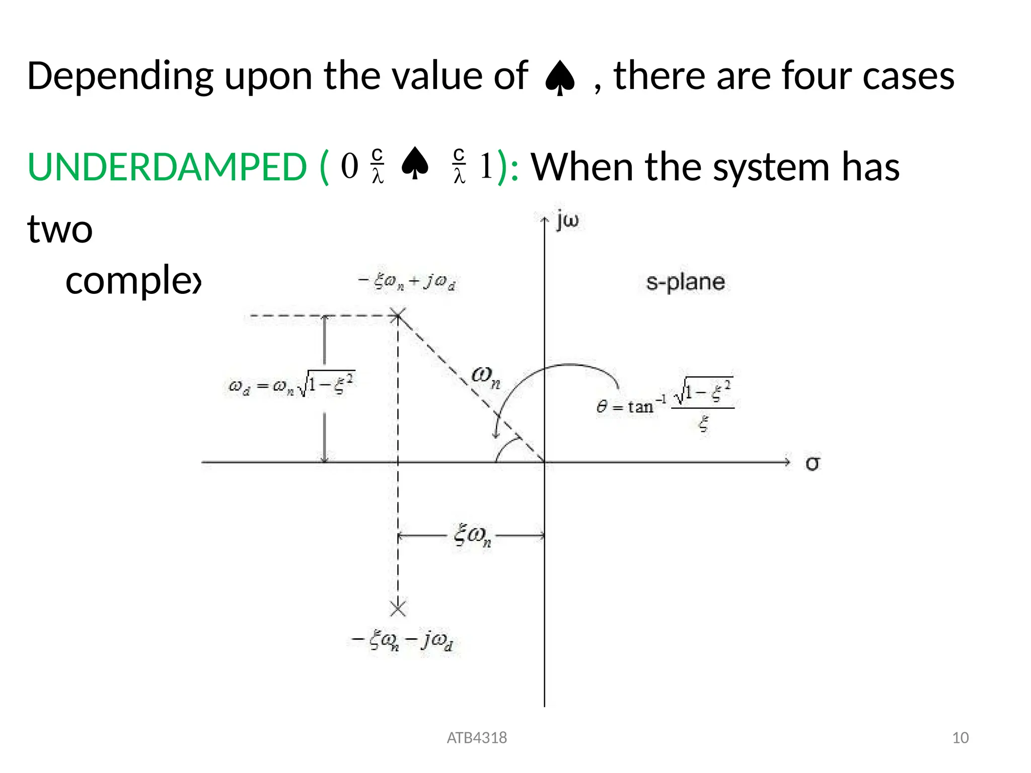 Depending upon the value of  , there are four cases
UNDERDAMPED ( 0    1): When the system has
two
complex conjugate poles.
ATB4318 10
 