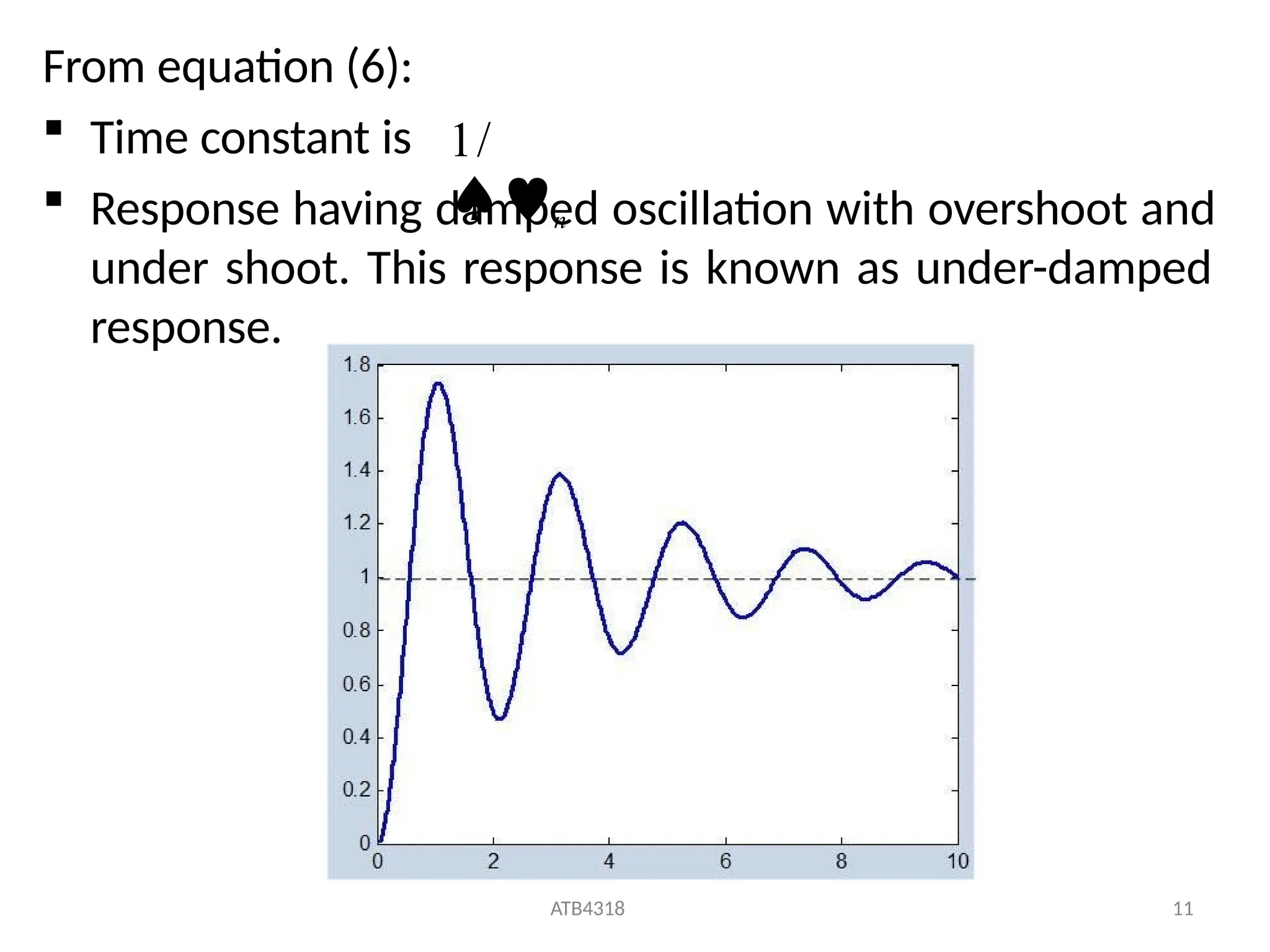 From equation (6):
 Time constant is
 Response having damped oscillation with overshoot and
under shoot. This response is known as under-damped
response.
1/
n
ATB4318 11
 