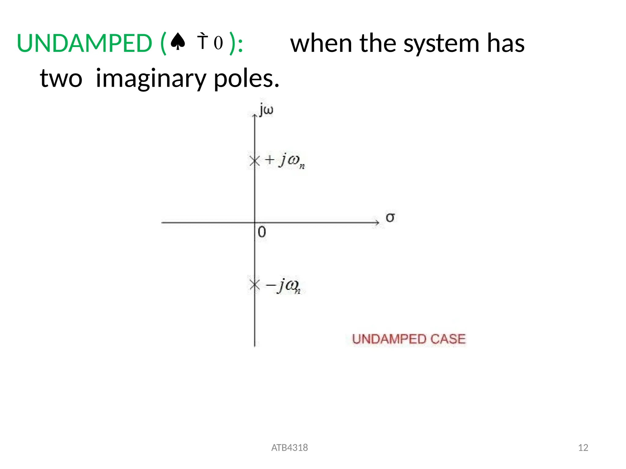 UNDAMPED (  0 ): when the system has
two imaginary poles.
ATB4318 12
 