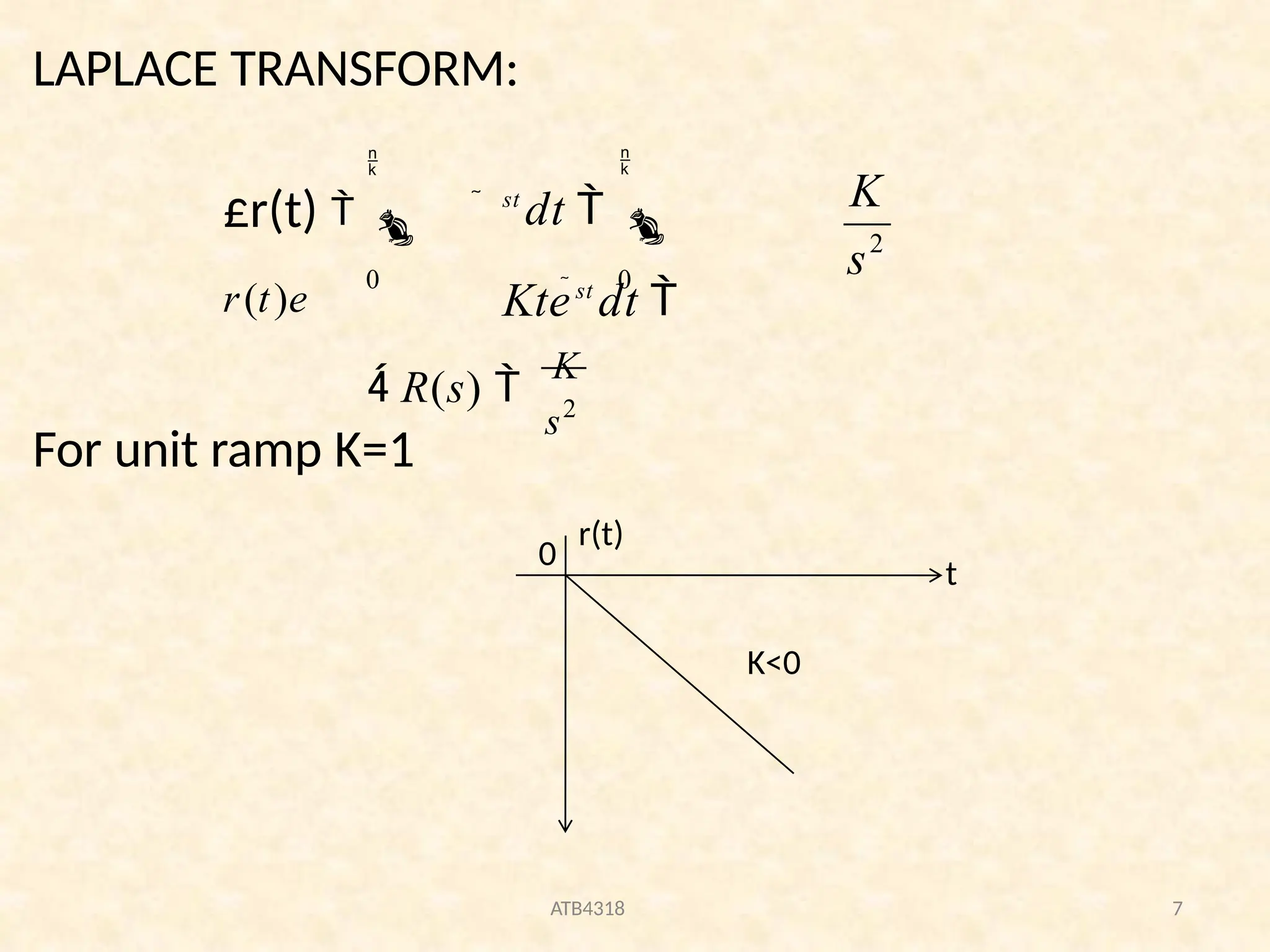 LAPLACE TRANSFORM:
For unit ramp K=1
2
0
0
s
K

st
dt  
Ktest
dt 

£r(t)  
r(t)e

s2
 R(s) 
K
t
ATB4318 7
r(t)
K<0
0
 