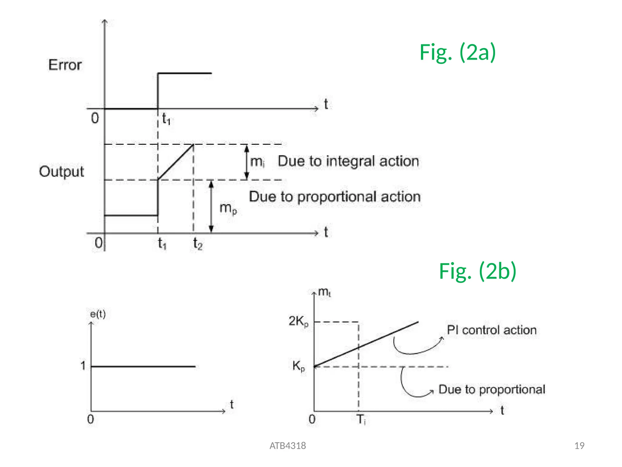 Fig. (2a)
Fig. (2b)
ATB4318 19
 