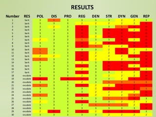 Not by scientists alone: scientific (dis) information and the contribution of traditional ecological knowledge to forest management