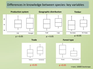 Not by scientists alone: scientific (dis) information and the contribution of traditional ecological knowledge to forest management