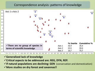 Not by scientists alone: scientific (dis) information and the contribution of traditional ecological knowledge to forest management