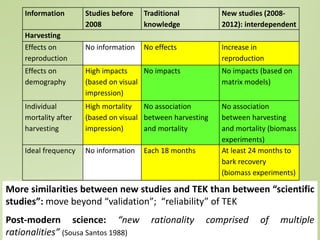 Not by scientists alone: scientific (dis) information and the contribution of traditional ecological knowledge to forest management