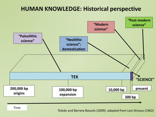 Not by scientists alone: scientific (dis) information and the contribution of traditional ecological knowledge to forest management