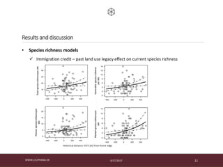 9/17/2017WWW.LEUPHANA.DE 11
Results and discussion
• Species richness models
 Immigration credit – past land use legacy effect on current species richness
 