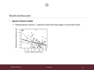 9/17/2017WWW.LEUPHANA.DE 11
Results and discussion
• Species richness models
 Planted species richness – lowest far away from forest edge in current farm lands
 