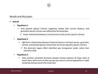 9/17/2017WWW.LEUPHANA.DE 14
Results and discussion
 Overall
• Hypothesis 1
• Only planted species richness negatively related with current distance; and
generalist species richness was affected by farmland type
 Fewer relationship between current land use and current species richness
• Hypothesis 2
• Significant relationships between historical distance and total species, generalist,
pioneer, and planted species richness but not forest specialist species richness
 The dominant legacy effect identified was immigration credit, rather than
extinction debt
• Hypothesis 3
• Only recently converted farmland showed limited evidence of large relict of
forest trees, while trees of other groups was close to natural populations in both
converted and permanent farmland sites
 