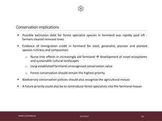 9/17/2017WWW.LEUPHANA.DE 16
Conservationimplications
 Possible extinction debt for forest specialist species in farmland was rapidly paid off -
farmers cleared remnant trees
 Evidence of immigration credit in farmland for total, generalist, pioneer and planted
species richness and composition
o Nurse tree effects in increasingly old farmland  development of novel ecosystems
and sustainable cultural landscapes
o Long-established farmland unrecognised conservation value
o Forest conservation should remain the highest priority
 Biodiversity conservation policies should also recognize the agricultural mosaic
 A future priority could also be to reintroduce forest specialists into the farmland mosaic
 