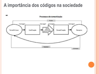 A importância dos códigos na sociedade
 