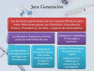 Las de tercera generación son los mejores fármacos para
tratar infecciones graves por Klebsiella, Enterobacter,
Proteus, Providencia, Serratia, y especie de Haemophilus.
La ceftriaxona  gonorrea y formas
graves de enfermedad de Lyne
La ceftazidima +
aminoglucosido 
meningitis por
Pseudomonas
Ceftibuten
bronquitis crónica,
otitis media
bacteriana aguda,
faringitis y
amigdalitis.
Cefotaxima + ceftriaxona
 meningitis y
neumonia .
Cefdinir Enterobacter,
Pseudomonas y B.
fragilis
Cefotaxima H.
influenzae, S
pneumoniae N.
meningitidis.
3era Generación
 
