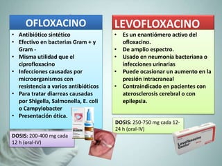 OFLOXACINO
• Antibiótico sintético
• Efectivo en bacterias Gram + y
Gram -
• Misma utilidad que el
ciprofloxacino
• Infecciones causadas por
microorganismos con
resistencia a varios antibióticos
• Para tratar diarreas causadas
por Shigella, Salmonella, E. coli
o Campylobacter
• Presentación ótica.
DOSIS: 200-400 mg cada
12 h (oral-IV)
LEVOFLOXACINO
• Es un enantiómero activo del
ofloxacino.
• De amplio espectro.
• Usado en neumonía bacteriana o
infecciones urinarias
• Puede ocasionar un aumento en la
presión intracraneal
• Contraindicado en pacientes con
aterosclerosis cerebral o con
epilepsia.
DOSIS: 250-750 mg cada 12-
24 h (oral-IV)
 
