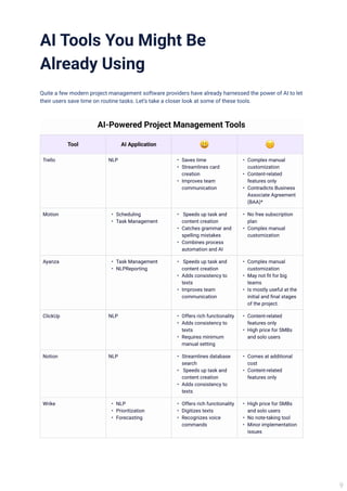 How AI Is Transforming Project Management | PDF